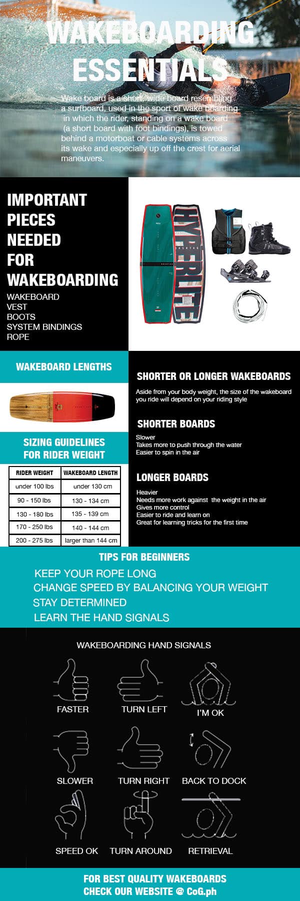 Important Pieces Needed for Wakeboarding